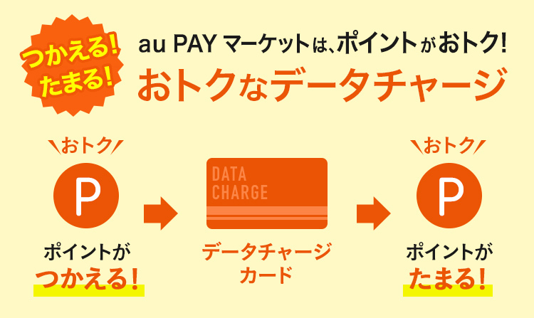 使える!貯まる!au Wowma!は、ポイントがおトク!お得なデータチャージ